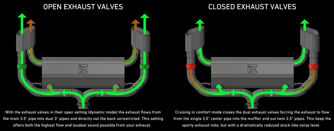 Open and Closed Exhaust Valves Image