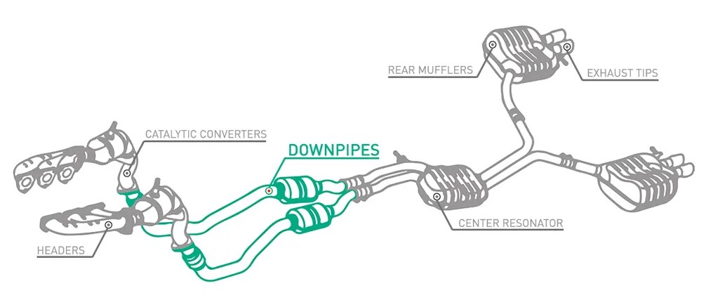 Downpipes Diagram
